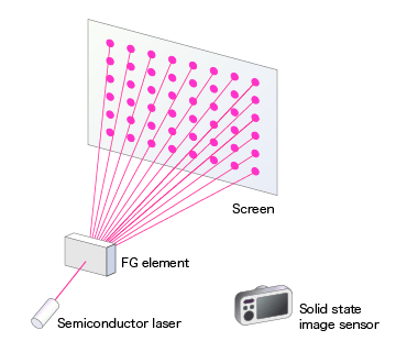 Figure 1 Construction of FG vision sensor